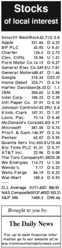7-24 stocks
